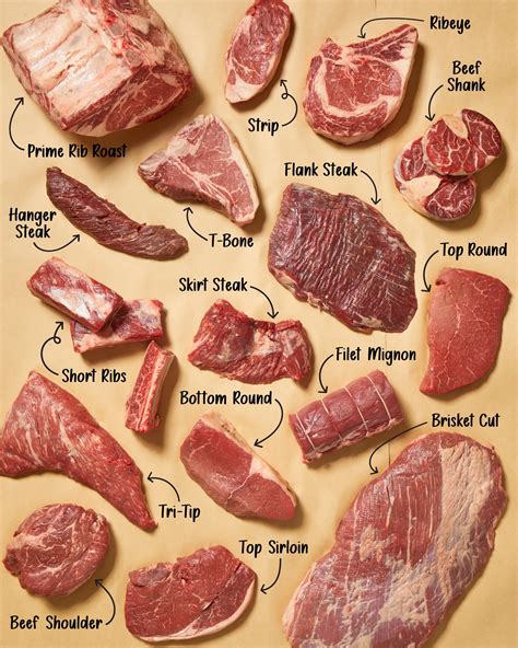 beef stakes|types of beef steak.